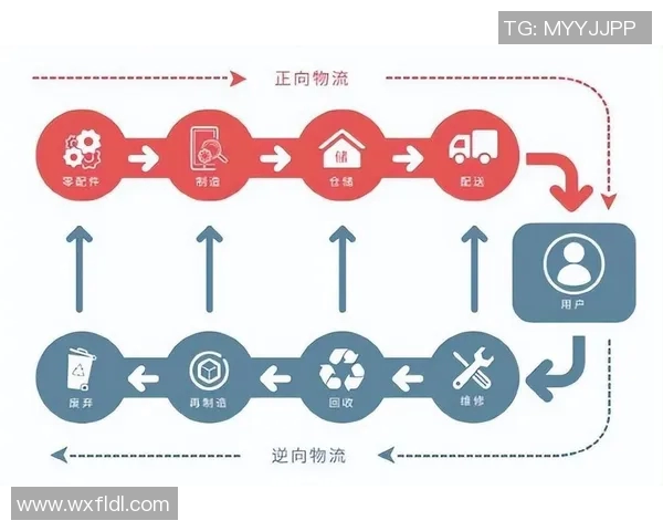以物流为核心推动力探索现代供应链管理创新与优化策略